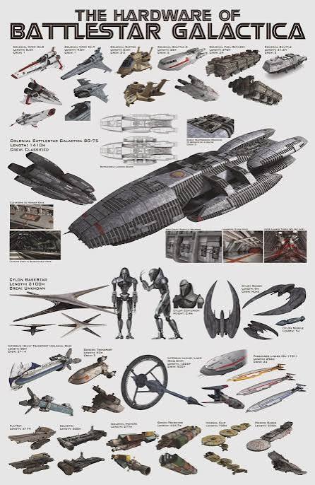 The Hardware of Battlestar Galactica : r/BSG