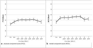 Certain years in the gregorian calendar, however, will have 53 numbered weeks. Seven Year Excess Mortality Functional Outcome And Health Status After Trauma In Hong Kong Springerlink