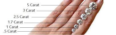 Cushion cuts are similar to a princess cut in that they are often square or rectangular but they are different in that the edges are rounded. Diamond Size Chart Millimeter Mm To Carat