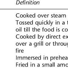 Great cooking techniques don't have to involve french. Definition Of Terms Used To Describe Cooking Methods In The Study Download Scientific Diagram