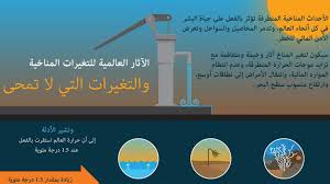 48 درجة الحرارة العظمى °ﻡ. Ø­Ø±Ø§Ø±Ø© Ø§Ù„Ø¹Ø§Ù„Ù… ÙÙŠ Ø·Ø±ÙŠÙ‚Ù‡Ø§ Ø¥Ù„Ù‰ Ø§Ù„Ø§Ø±ØªÙØ§Ø¹ 1 5 Ø¯Ø±Ø¬Ø© Ù…Ø¦ÙˆÙŠØ© ÙˆØ§Ù„Ù…Ø®Ø§Ø·Ø± ÙÙŠ ØªØ²Ø§ÙŠØ¯