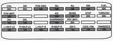 diagram 1992 cadillac seville fuse box diagram full version hd quality box diagram autowiringmanual centroaziende it