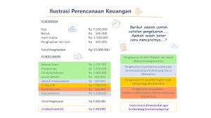 Penghasilan Rp 10 Juta Ini Cara Atur Keuanganmu