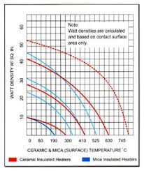 ceramic band heaters construction guide knuckle band