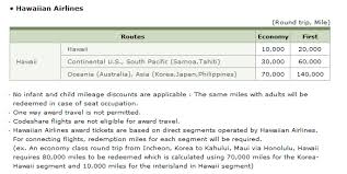 Booking Hawaii Using Korean Air Skypass