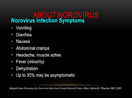 If you have norovirus symptoms, your doctor can give you a stool test to confirm that you have the norovirus treatment. Norovirus Infection