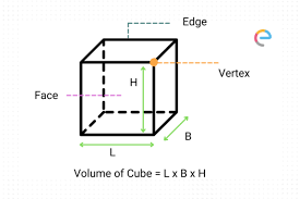 Volume is the amount of space enclosed by an object. Volume Of Cube Formula Details On Derivations Example