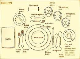 As suggested by the handy tip for diners to use utensils from the outside in, when setting your table, place silverware that will be used first on the outside. Table Setting Guide The Hopeless Housewife Table Setting Etiquette Proper Table Setting Dining Etiquette