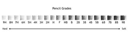 What Is The Meaning Of Hb In Pencils Quora