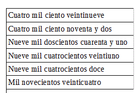4º grado: Un juego de cartas: Números de hasta 4 cifras