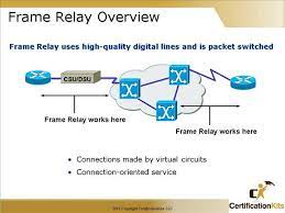 Frame relay is actually a cross between isdn (128 kbit / s) but, unlike x.25, frame relay offers fast packet technology that does not use error correction. Cisco Ccna Frame Relay Part I Certificationkits Com