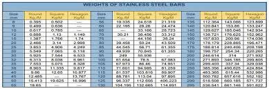 China Stainless Steel 316 Round Bar Astm A276 Supplier