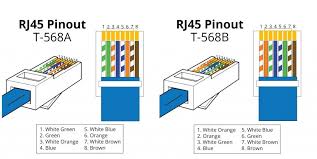 Cat 5 vs cat 3 cat 5 vs cat 6 cat 6 specifications terminating cat 6 cable. How To Wire Cat5e Patch Panels Fs Community