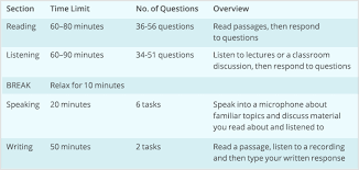 Pin On Toefl