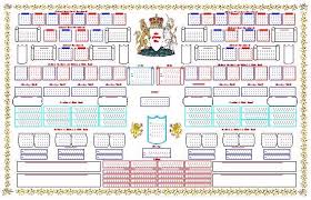 Family Tree Wall Charts Family Trees Family Tree Chart