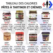 Comment Maigrir Vite Et Definitivement Maigrir Perdredupoids Minceur Regime Perdr Calories Des Aliments Aliments Pour Mincir Aliments Bons Pour La Sante