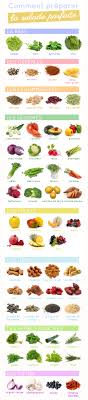 Comment Trouver Des Idees De Salades Vegan Et Sans Gluten Sweet Sour Idee Salade Salade Vegan Recettes Crues