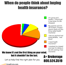 Pin By Idham Nasran On Health Insurance 101 Insurance Meme Health Insurance Humor Buy Health Insurance