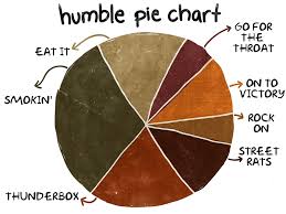 Pie Charts Mgoblog