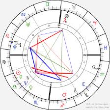 A sensual dutch actress, sylvia kristel became a global star after portraying the sexual adventurer emmanuelle (1974). Birth Chart Of Sylvia Kristel Astrology Horoscope