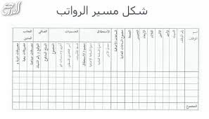 أثر الخصخصة في العمالة في تجربة جنوب آسيا. Ù†Ù…ÙˆØ°Ø¬ Ù…Ø³ÙŠØ± Ø±ÙˆØ§ØªØ¨ Ø¨Ø§Ù„Ø§Ù†Ø¬Ù„ÙŠØ²ÙŠ