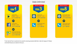 Cara melanggan digi prepaid mobile internet dan tamatkan. Digi Tawarkan Internet Unlimited Serendah Rm1 Sehari
