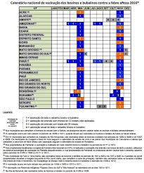 Calendário de vacinação 2020 (recomendação da sociedade brasileira de calendário de vacinação da sbp 2020. Febre Aftosa Confira Calendario De Vacinacao Que Comeca Nesta Terca Canal Rural