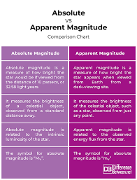Difference Between Absolute And Apparent Magnitude