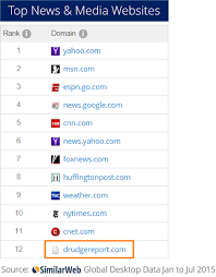 Download official drudge report app per android su aptoide! The Drudge Report Is Still Top News Aggregator