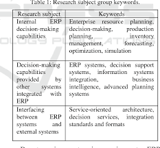 Pdf Integration Of Decision Making Components In Erp Systems Semantic Scholar