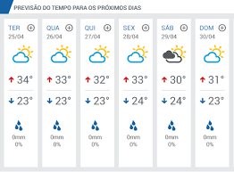 Previsão do tempo para salvador. Semana De Sol Em Petrolina Confira A Previsao Do Tempo Blog Edenevaldo Alves