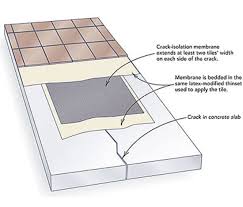 Asbestosis is a chronic lung disease caused by the inhalation of asbestos fibers. 1 Dust Free Black Asbestos Mastic Adhesive Removal Services