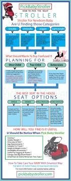 Best Baby Umbrella Stroller Infographic Best Humidifier Double Strollers Umbrella Stroller