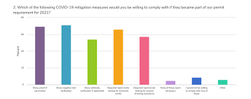 Graphing lines and killing zombies cheat sheet. Are Building