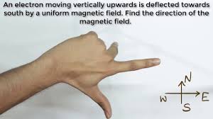 We did not find results for: Fleming S Left Hand Rule Solved Numerical Video Khan Academy