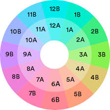 February 14, 2008 by natalie. Harmonic Mixing Guide Mixed In Key