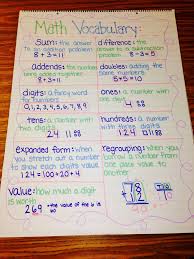 math vocabulary anchor chart math vocabulary math anchor