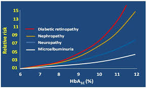 Diabetes At The Rch Type 1 Diabetes