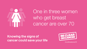 A lump in your breast swelling in the area of your collarbone or breast a redness or thickening of the skin of your breast Breast Cancer Being Clear On Non Lump Symptoms Public Health Matters