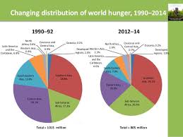 One In Every Nine Persons In The World Goes Hungry Un State