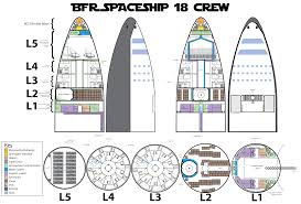 Elon musk launched the idea of a big falcon rocket, an. Possible Bfs Interior Layout Spacexlounge