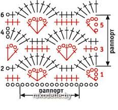 Crochet Patterns Diagram Chart Of The Openwork Crochet