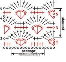 Crochet Patterns Diagram Chart Of The Openwork Crochet