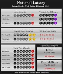 Pin By Michael Colins On Lotto In 2021 Lottery Results Winning Lottery Numbers National Lottery