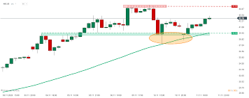 Die nio aktie wird unter der isin us62914v1061 an den b�rsen frankfurt, d�sseldorf, m�nchen, stuttgart, hamburg, berlin, hannover, new york, nyse mkt, mexiko, setsqx, bats, bx world. Aktie Im Fokus Nio 900 Kursgewinn Seit Jahresanfang Broker Test