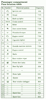 Mitsubishi lancer service and repair manuals. Mitsubishi Lancer 2002 Engine Compartment Diagram Diagram Base Website Compartment Diagram Hrdiagramquestions Agendadiana It