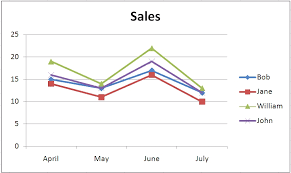 Charting The Excel Ninja