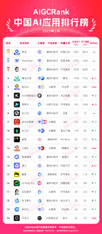 中国AI应用排行榜3月榜单发布，「AI四大天王」格局正式形成-腾讯 ...