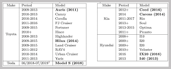 The kia optima has been around for almost two decades, and it has continued to serve buyers as an affordable luxury sedan. Hackers Can Clone Millions Of Toyota Hyundai And Kia Keys Ars Technica