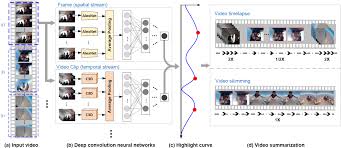 If a picture is a 1,000 words what about a 'talking' video stream